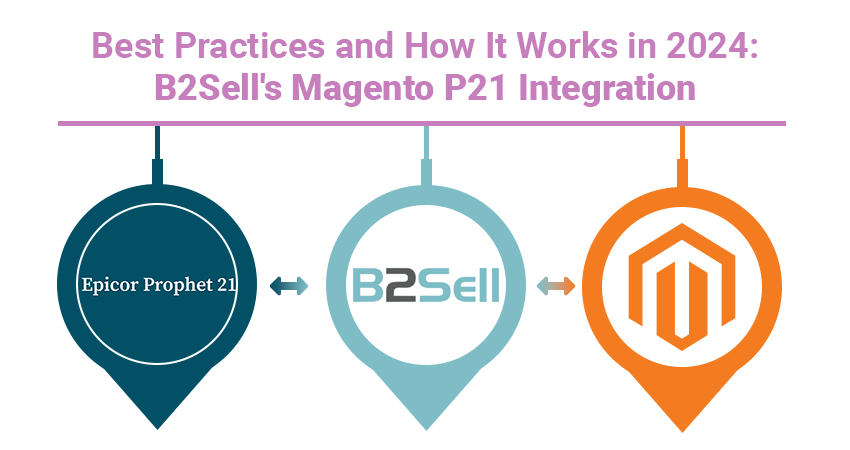 Best Practices and How It Works in 2024: B2Sell's Magento P21 Integration